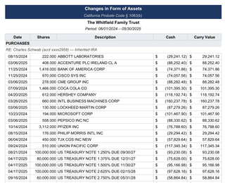 Changes in Form