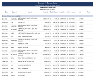 Schedule C