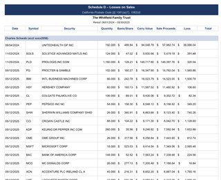 Schedule D