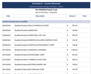 Schedule E