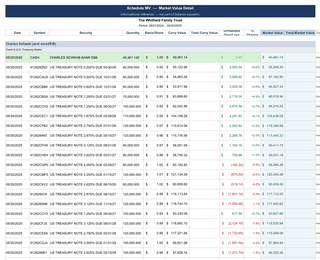 Market Value