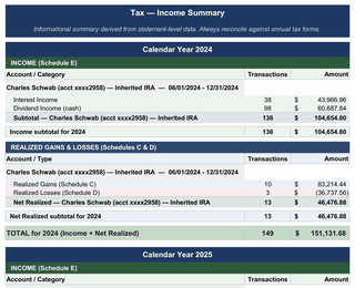 Tax