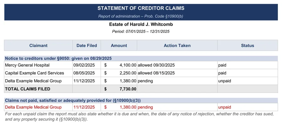 California probate accounting example: Creditor claims