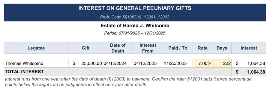 California probate accounting example: Interest on general pecuniary gifts