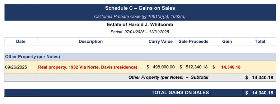 California probate accounting example: Schedule C: gains on sales