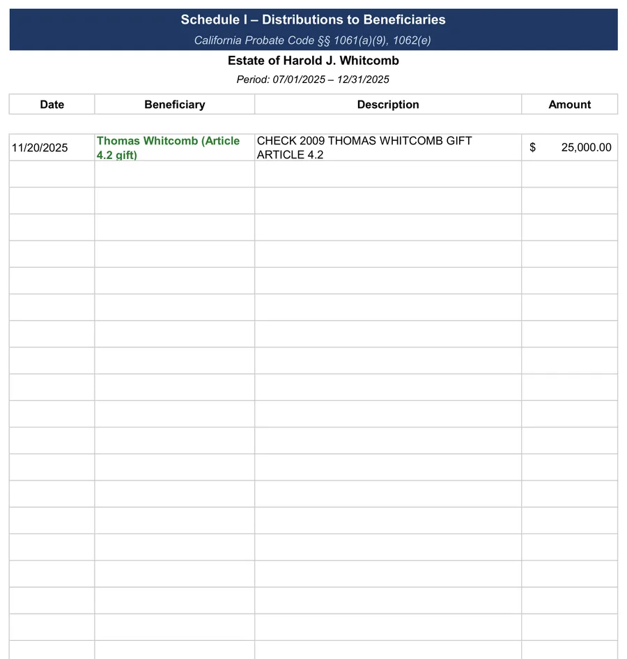 California probate accounting example: Schedule I: distributions
