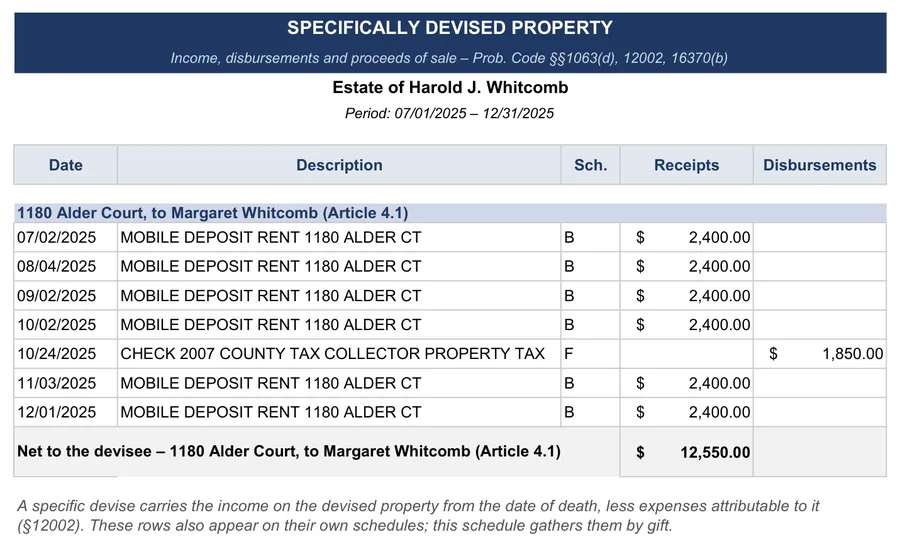 California probate accounting example: Specifically devised property