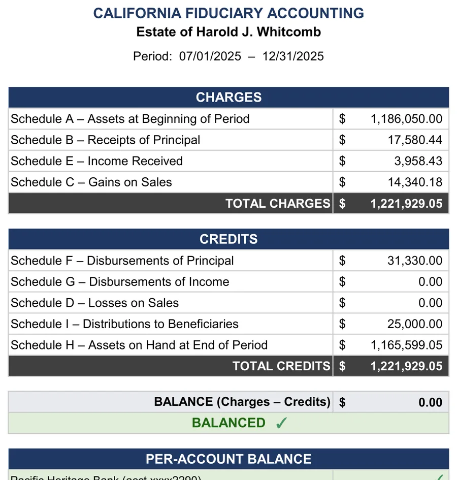 California probate accounting example: The summary of account