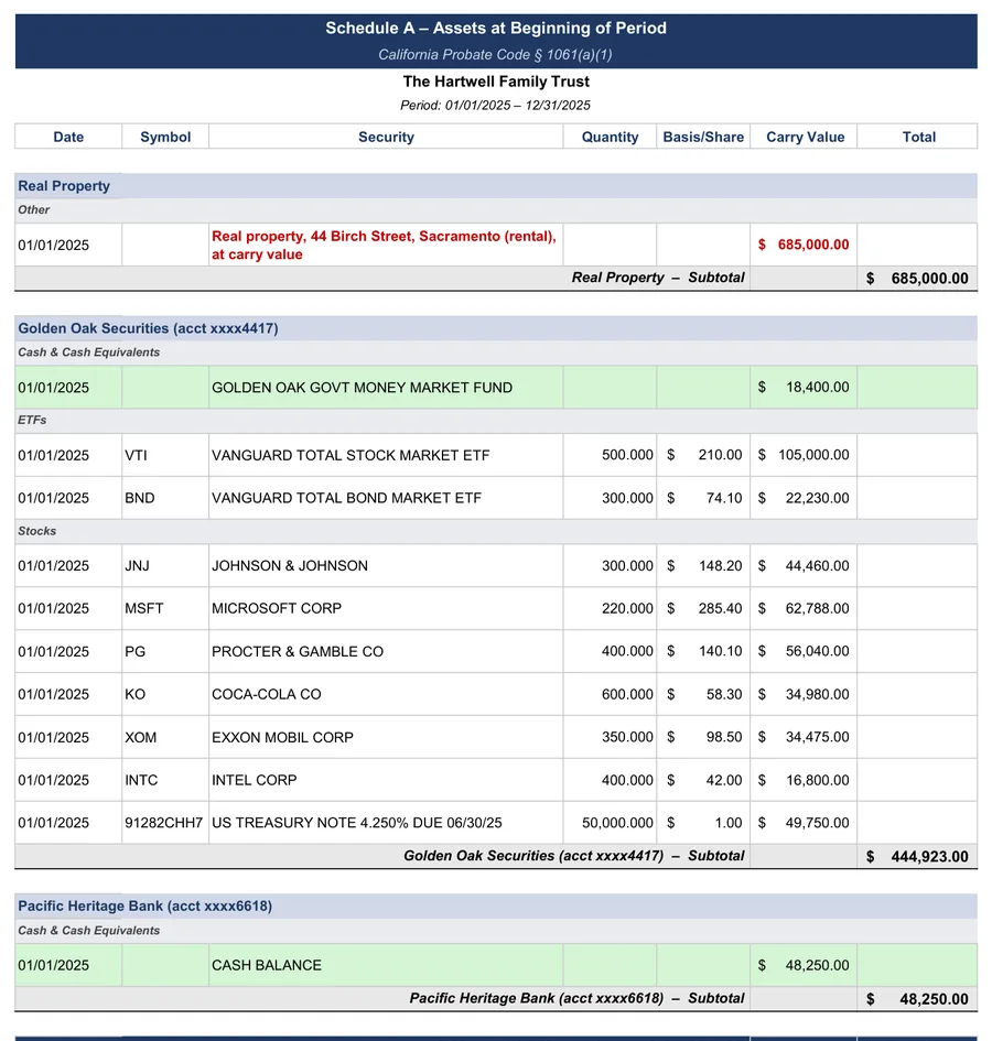 California trust accounting example: Schedule A: property on hand at the beginning