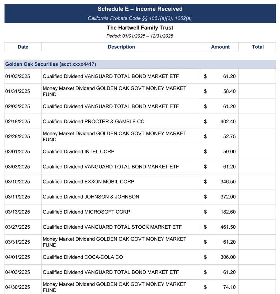 California trust accounting example: Schedule E: income received
