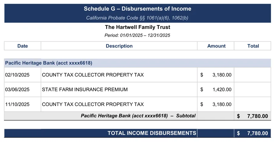 California trust accounting example: Schedule G: disbursements of income