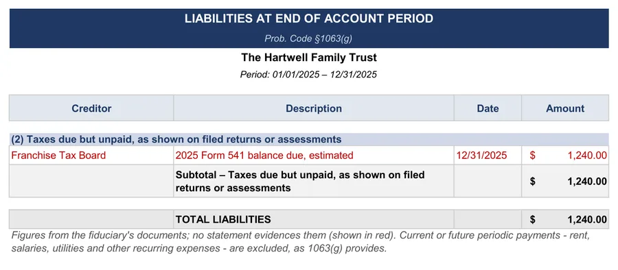 California trust accounting example: Liabilities