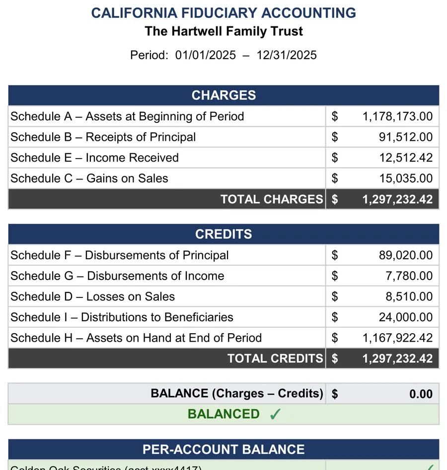 California trust accounting example: The summary of account