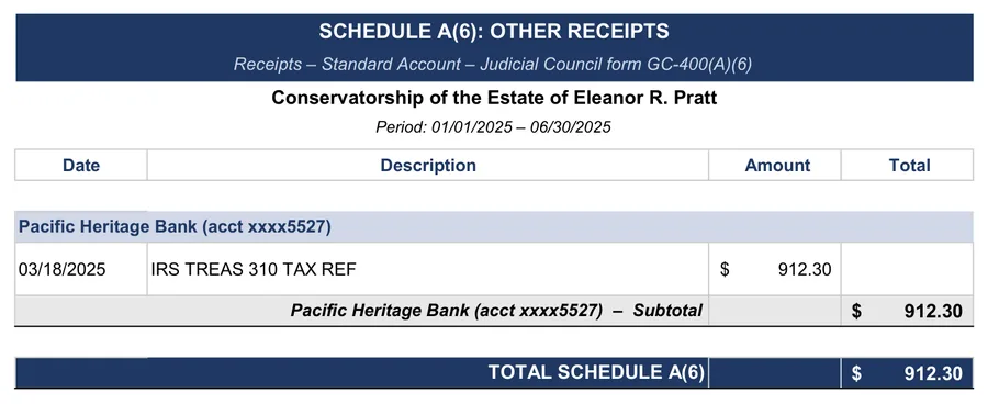 GC-400 conservatorship accounting example: GC-400(A)(6): other receipts