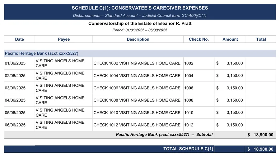 GC-400 conservatorship accounting example: GC-400(C)(1): caregiver expenses