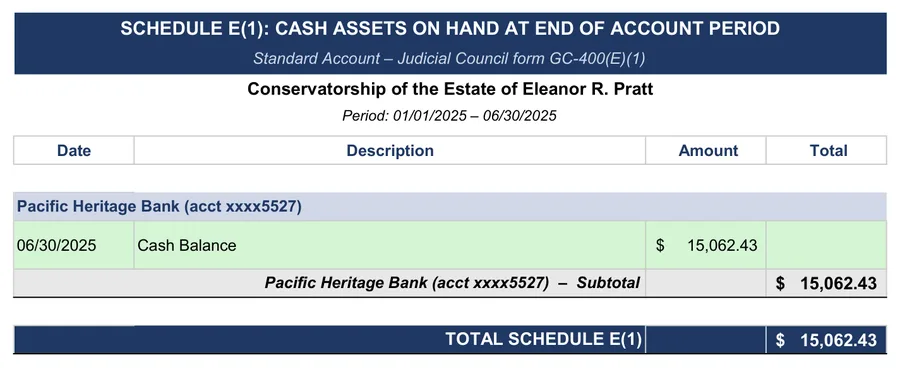 GC-400 conservatorship accounting example: GC-400(E)(1): cash assets on hand at the end