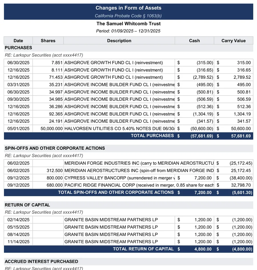 Sample accounting: Changes in form: the spin-off, the merger, returns of capital, accrued interest