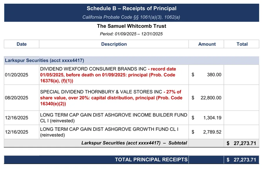 Sample accounting: Schedule B: principal receipts