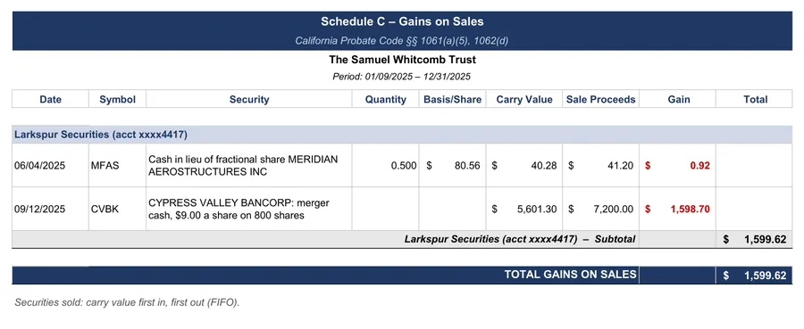 Sample accounting: Schedule C: the two small gains