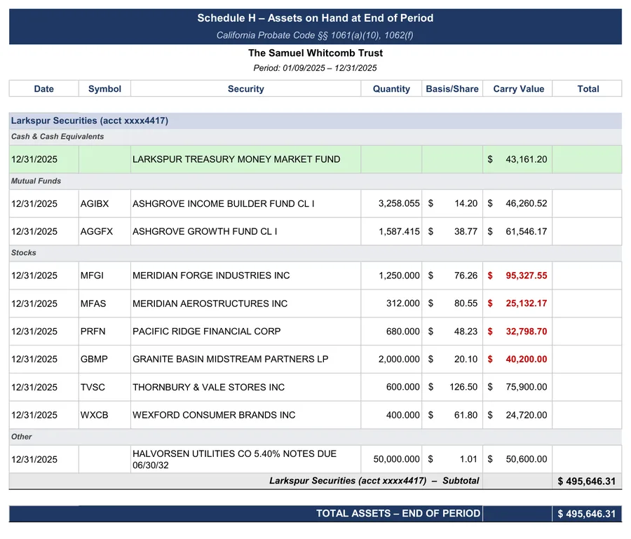 Sample accounting: Schedule H: carry values at year end