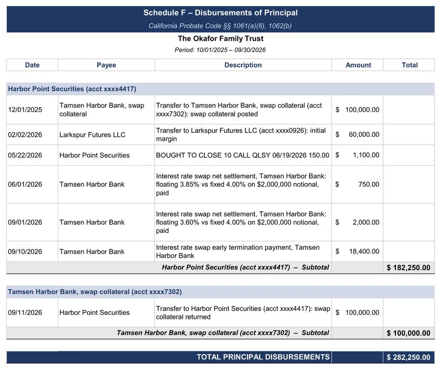 Sample accounting: Schedule F: a call bought back, and the swap's payments