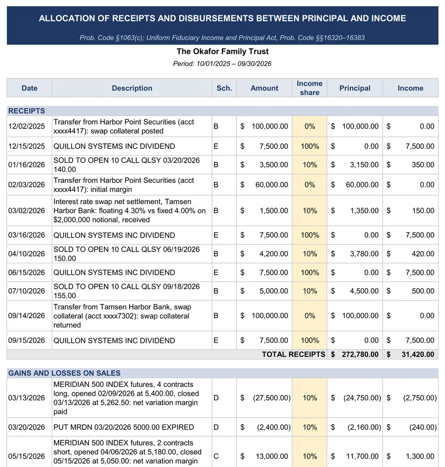 Sample accounting: Principal and income: 10 percent to income