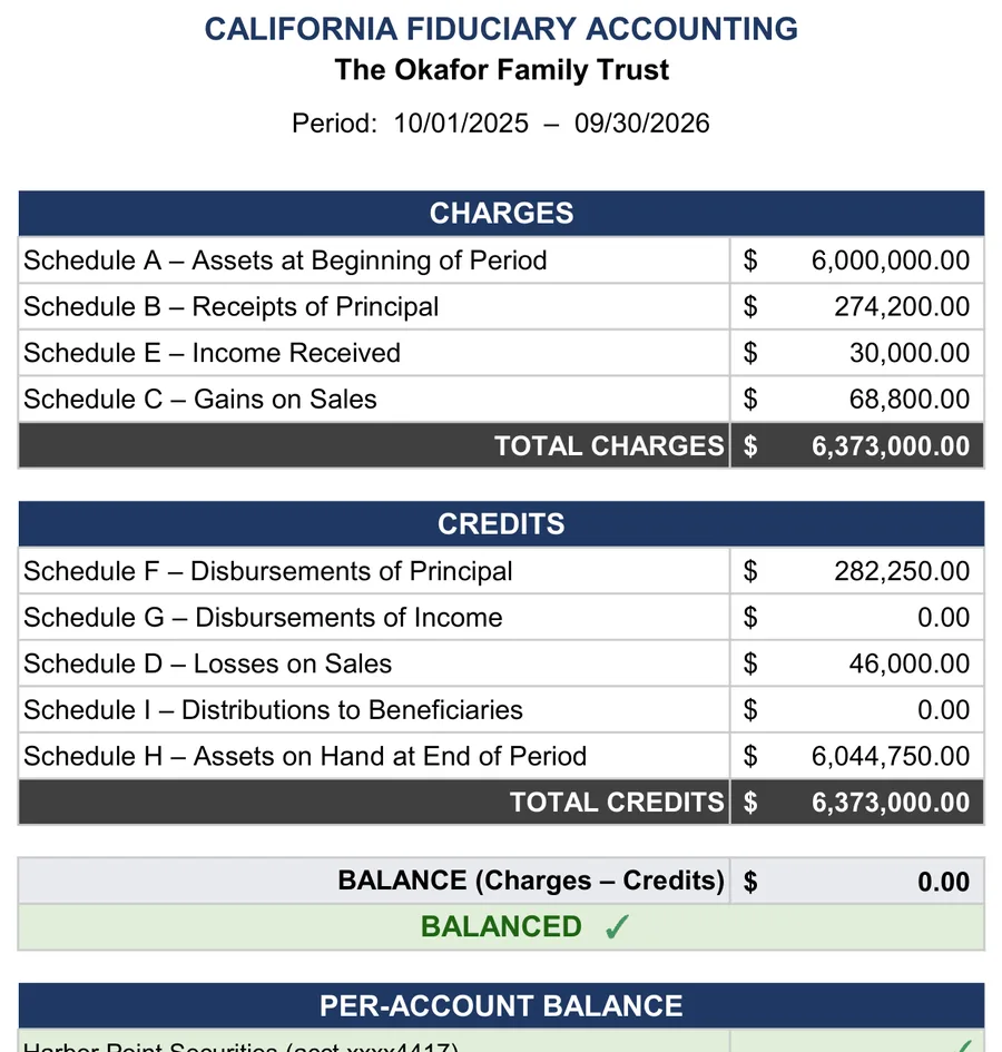 Sample accounting: The summary