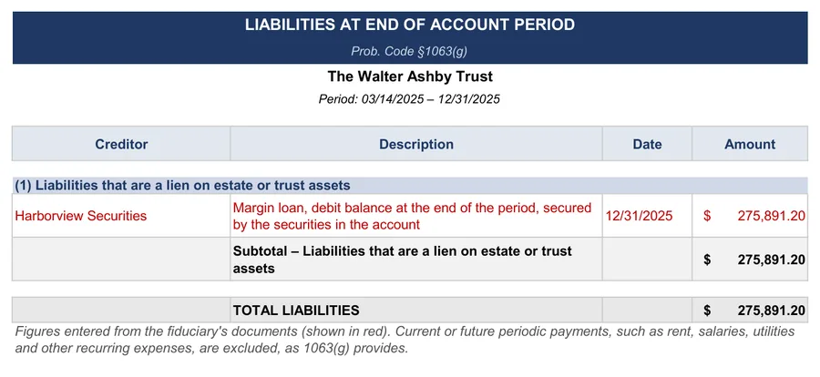 Sample accounting: The margin loan still owed