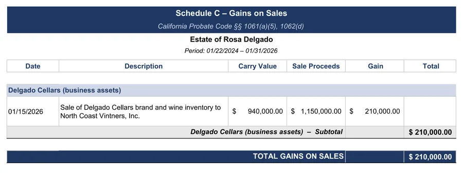 Sample accounting: Schedule C: the sale of the business